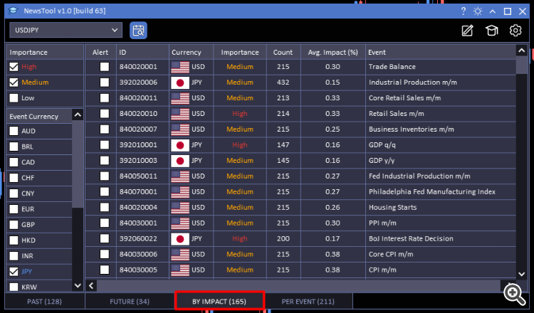 sort news events by impact on price tab