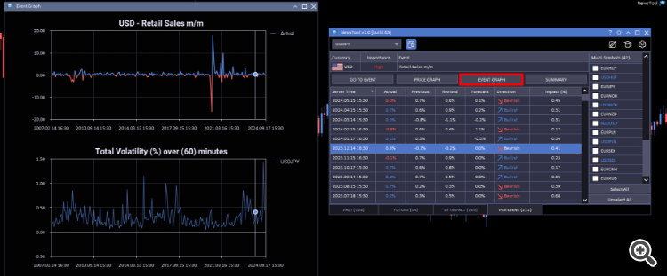 event graph window