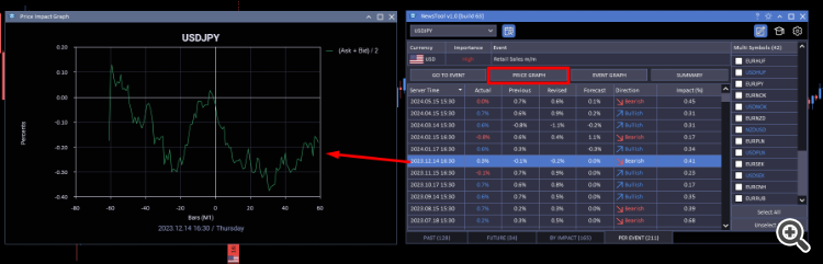 price graph in per event tab