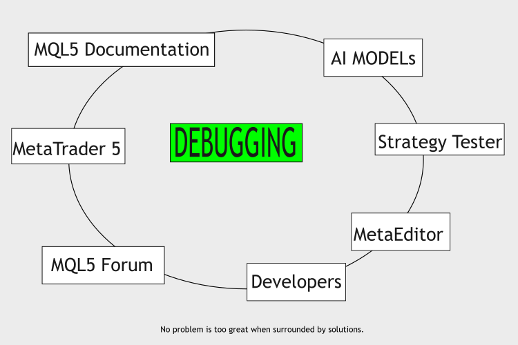 Collaborative Debugging