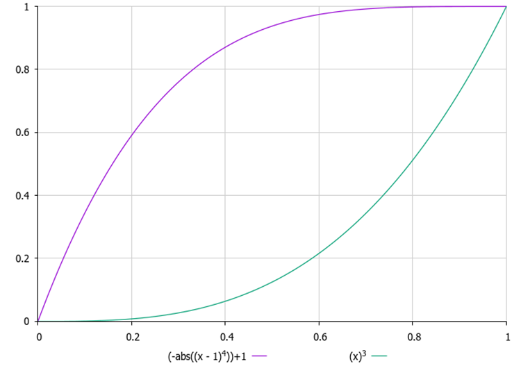 Formuleses