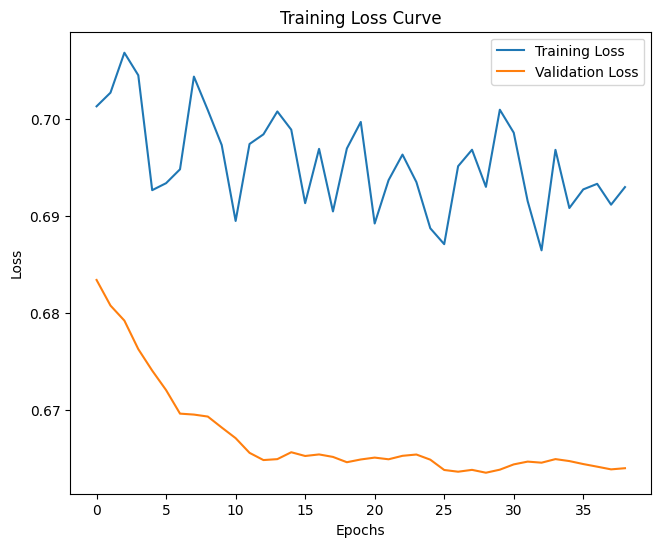 RNN + LSTM training loss curve