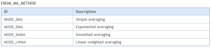 ENUM_MA_METHOD