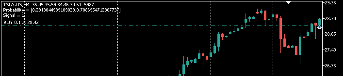 signal and probabilty comments on chart