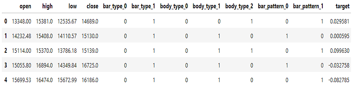 Binary Encoded Data