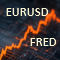 Gain An Edge Over Any Market (Part V): FRED EURUSD Alternative Data