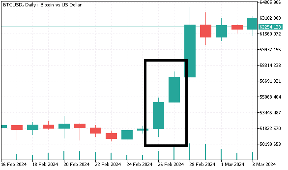 HigherHigh 2 bar pattern