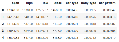 LeaveOneOut Encoded Data