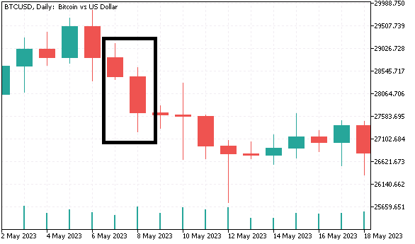 LowerLow 2 bar pattern