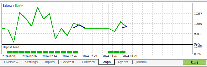 Our backtest history