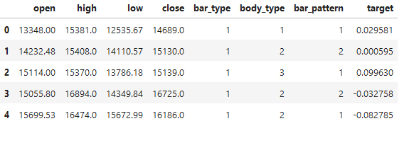 Ordinal Encoded Data