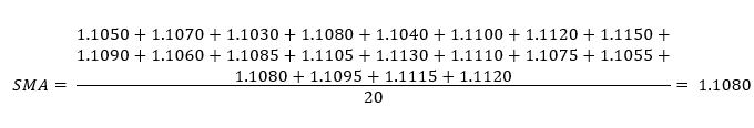 SMA CALCULATION