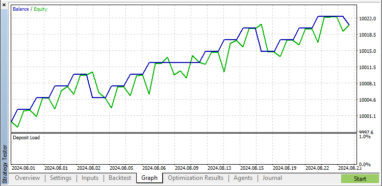 BACKTEST GRAPH