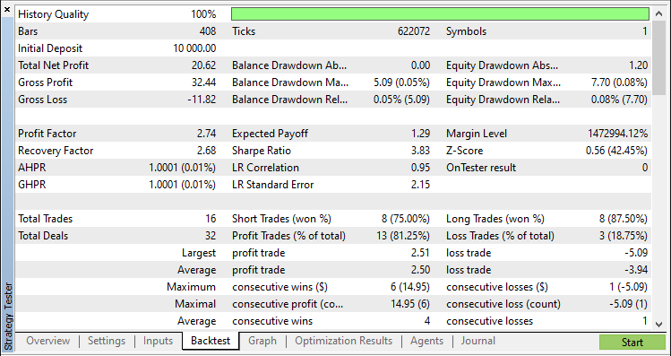 BACKTEST RESULTS