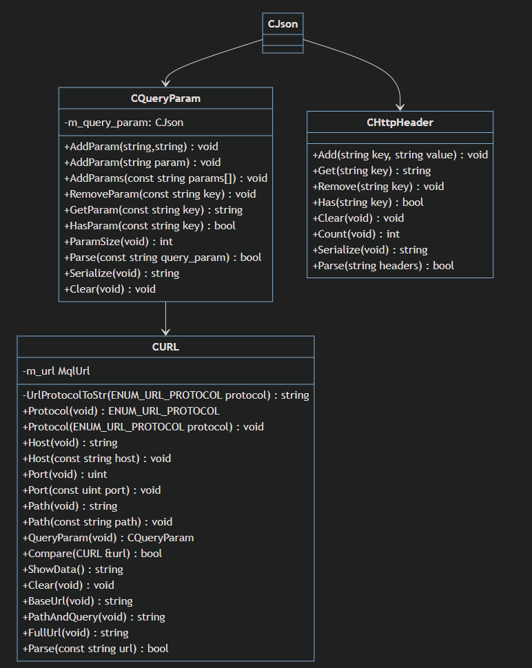 diagram connexus