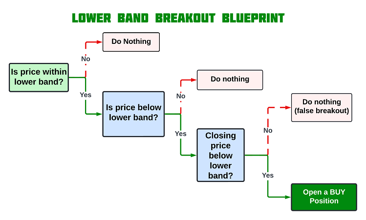 LOWER BAND BLUEPRINT