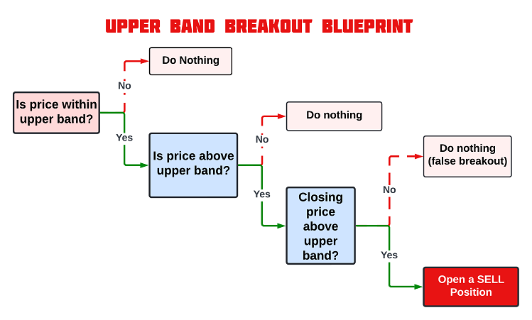 UPPER BAND BLUEPRINT