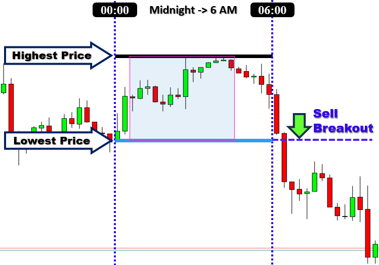 DAILY RANGE BREAKOUT ILLUSTRATION