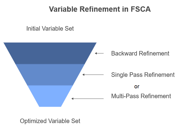 Illustration of Backward refinement