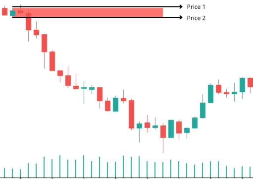 Bearish Order Block