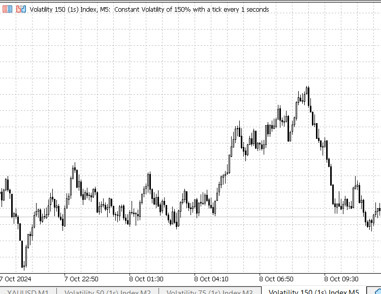 Adding Donchian Channel to chart