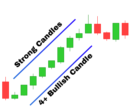 Simple OB Example