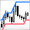 Building A Candlestick Trend Constraint Model (Part 9): Multiple Strategies Expert Advisor (II)