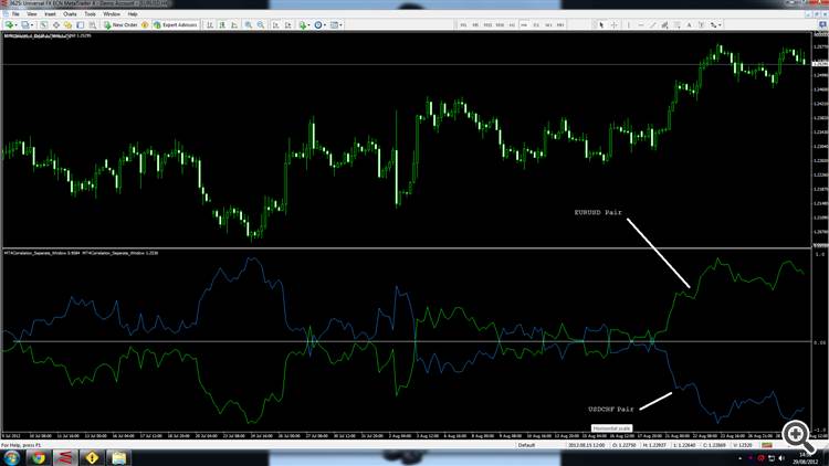 Desired look of indicator.