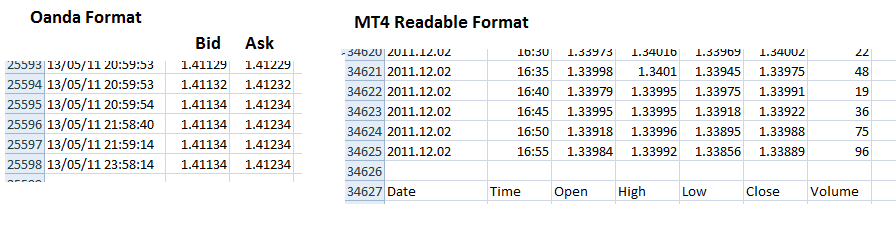 convert-oanda-tick-data-into-data-format-importable-to-mt4-an-order