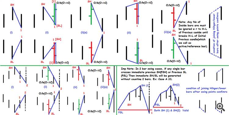 1 bar & 2 bar swing point conditions 