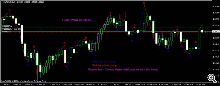 1 baR SWING TRENDLINE INDICATOR