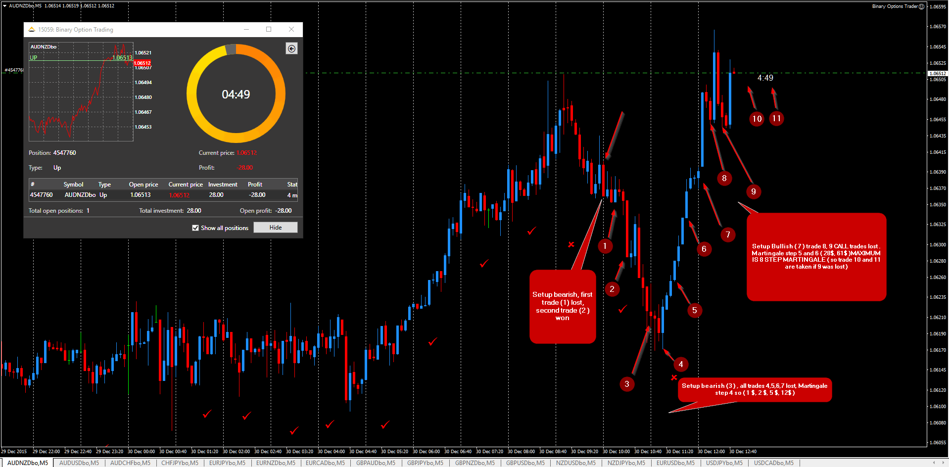 Bo predator binary option public