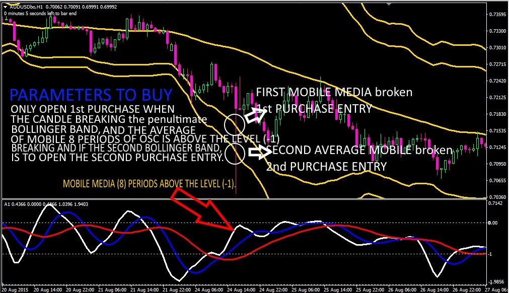 Mql5 binary options