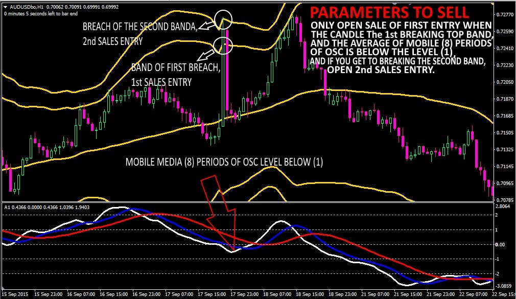 Mql5 binary options