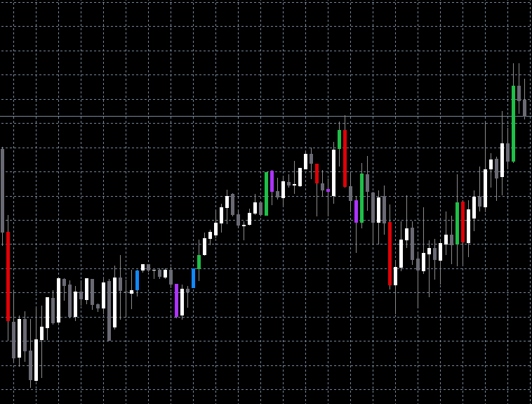 Индикатор ис. Mql5 индикаторы. 4/5 Индикатор. Индикатор KH. Mql4 индикатор разными цветами.