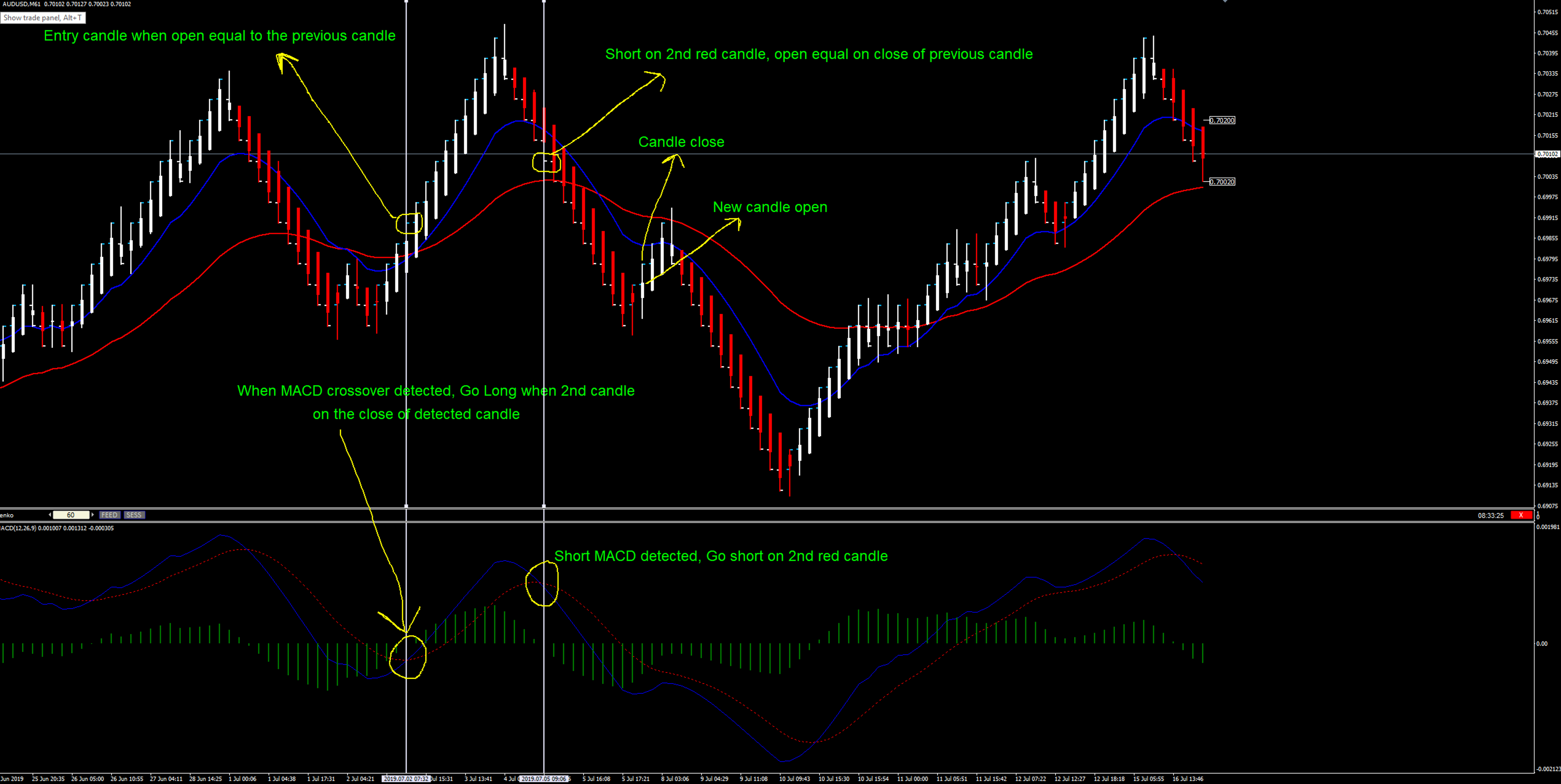 Metatrader 5 Dark Theme - Trading Forex