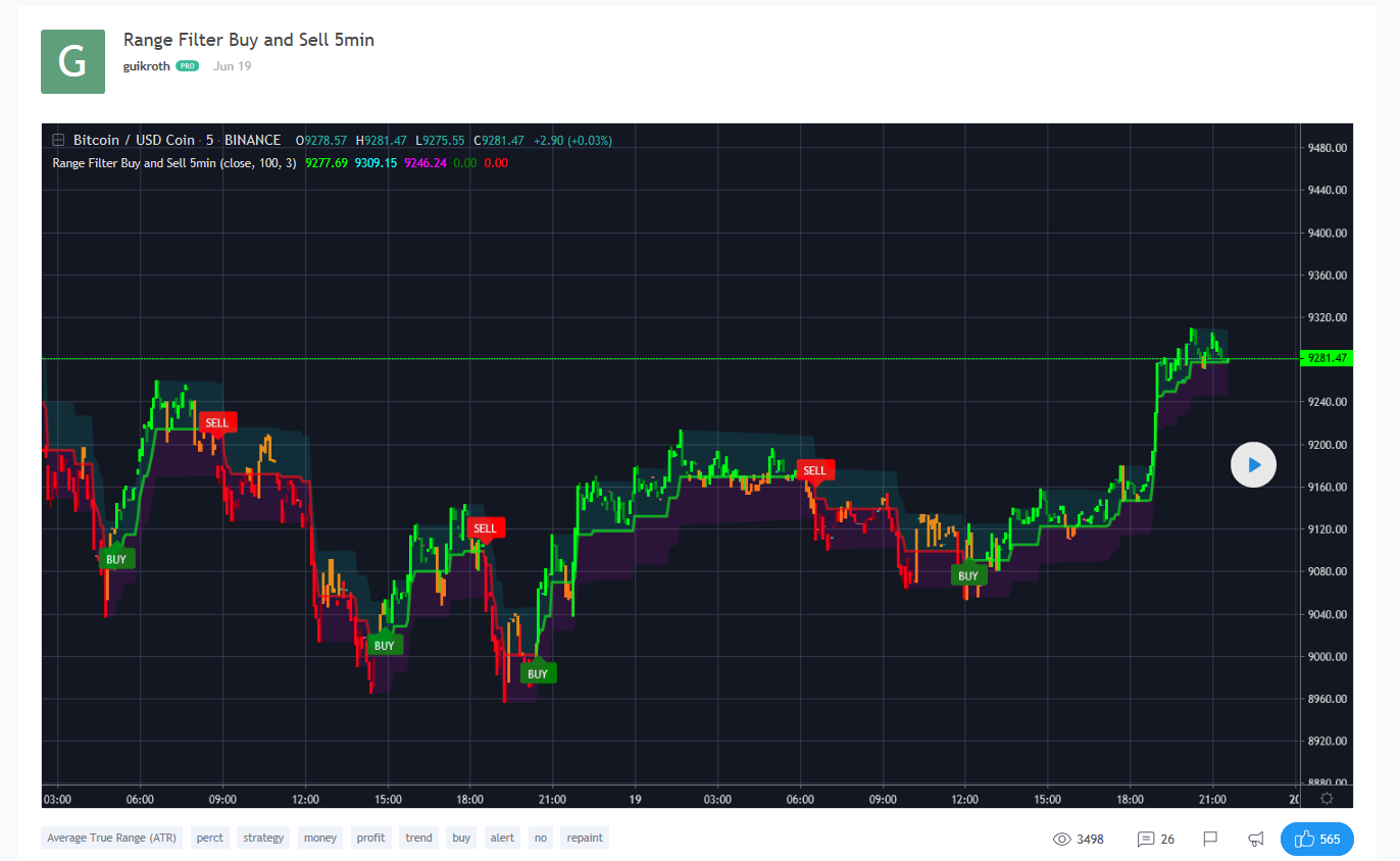 Pine script (Tradingview Indicator) Conversion to MT4 - an ...