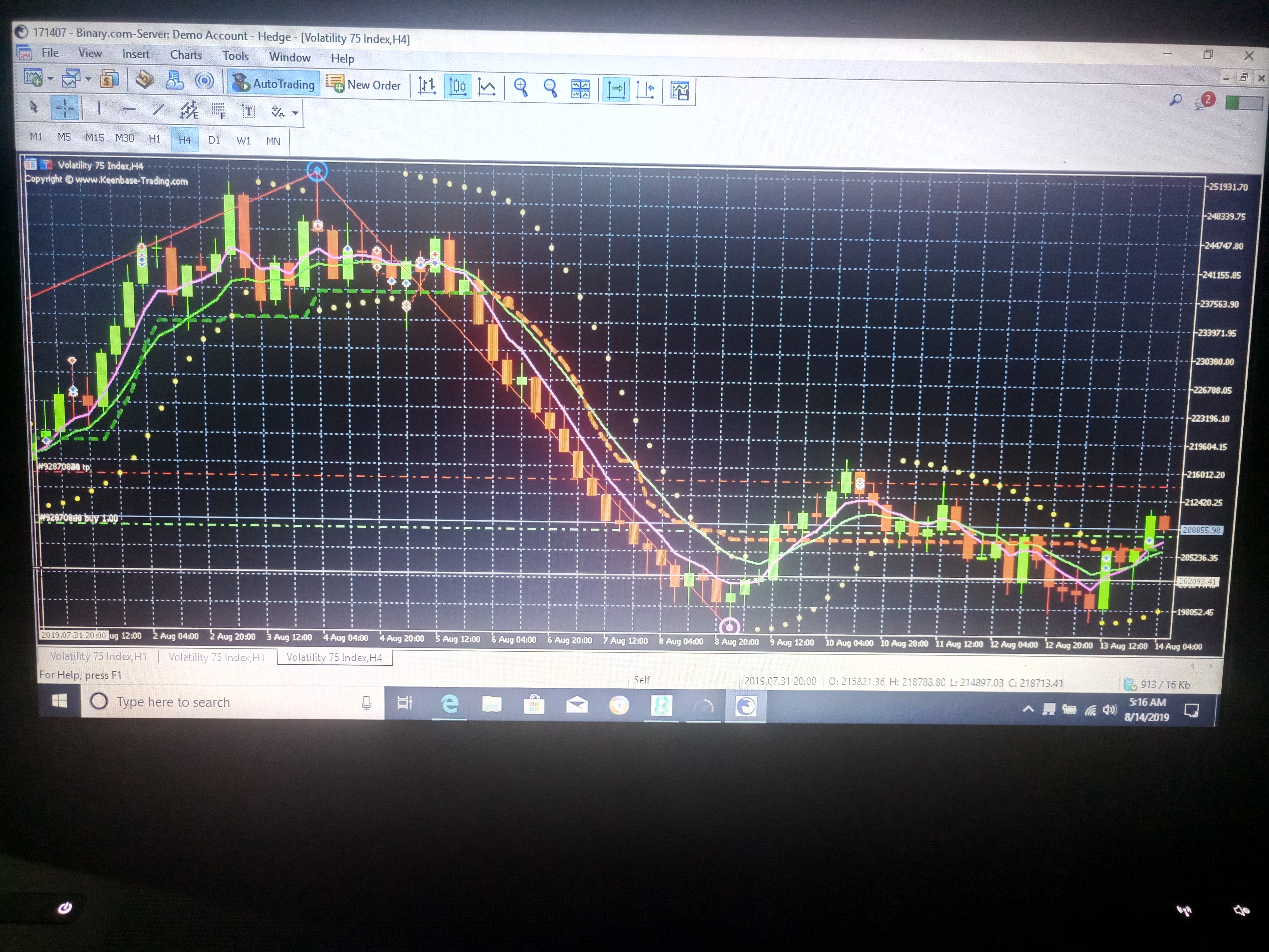 MT5 and MT4 EAs for two EMA to take trade in Zigzag ...