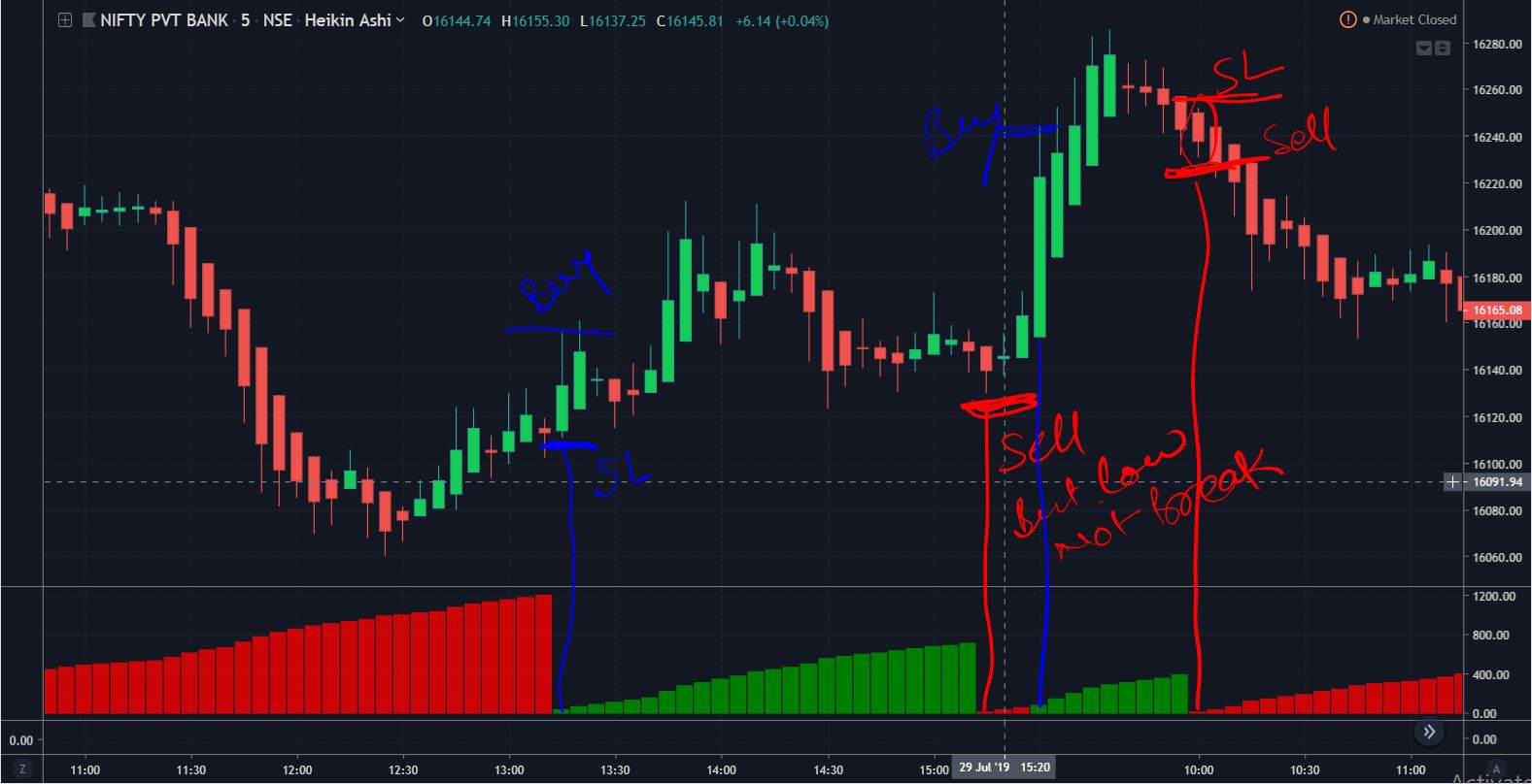 Tradingview Script To Mt4