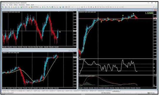 Commodity Charts With Technical Indicators