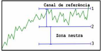 Cum sa îmbunătățești rezultatele unui robot de tranzacționare?