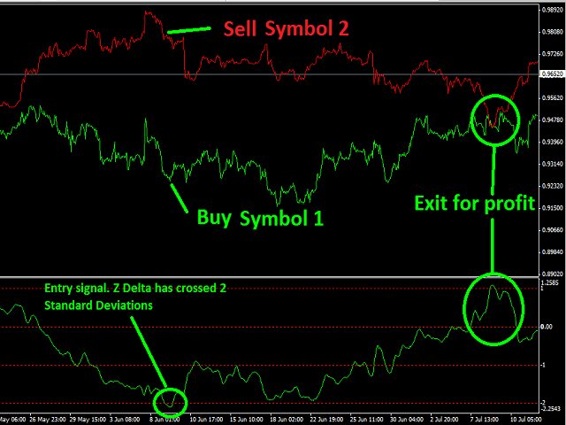 Pair Trading Statistical Arbitrage Strategy Trading Ea An Order - responded