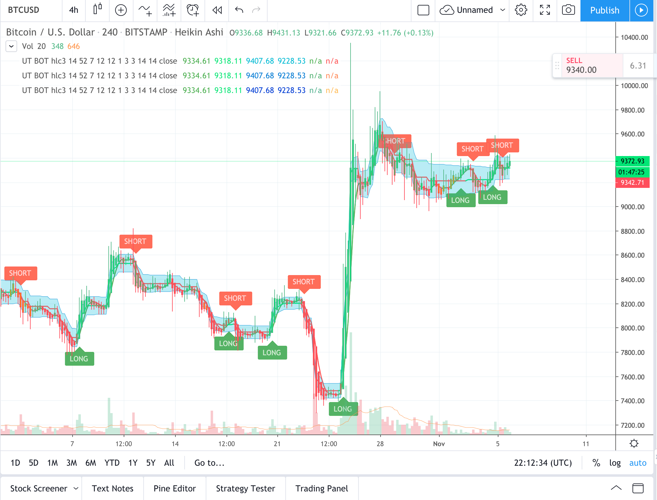 Convert Pine Script (Tradingview) indicator into MQL4 ...