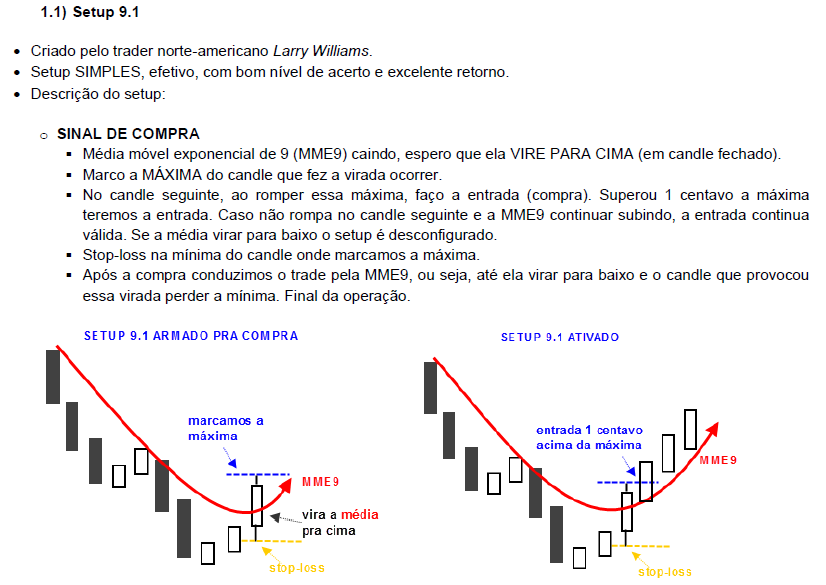 Setup 9.1 / 9.2 / 9.3 Larry William - An Order To Develop The Technical ...