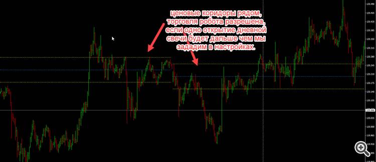 запрет торговли послен просадки