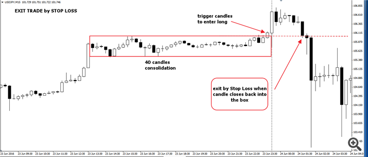 Exit trade by stop loss