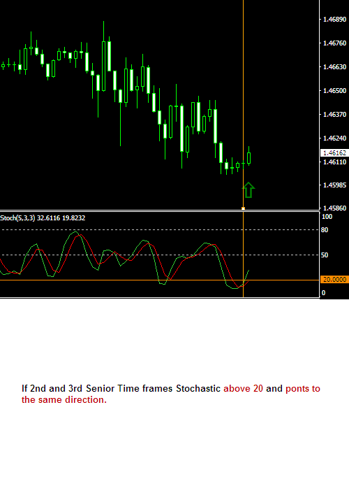 Example Buy Alert