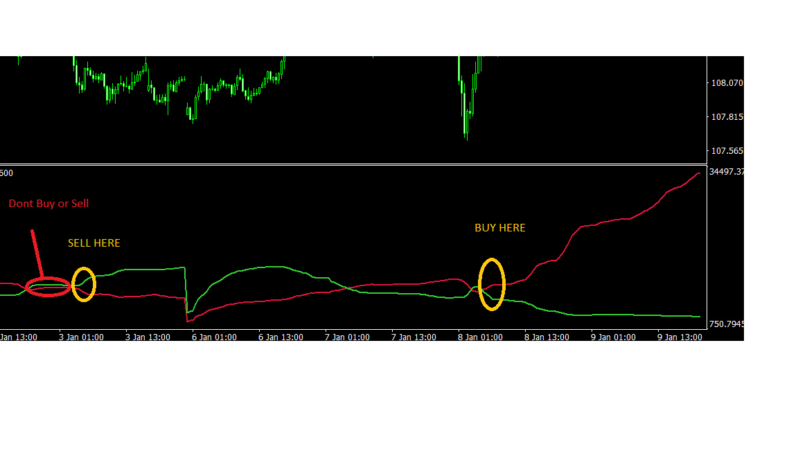 Create Expert Adviser Based On Myfxbook Outlook Indicator Outlook Community An Order To Develop The Trading Robot At Mql5 Community Freelance Service En