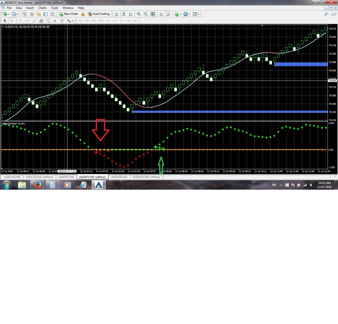 Fx Back Test Mt4 Signal Indicator Renkomaker 2018 06 24 06 30 Usd
