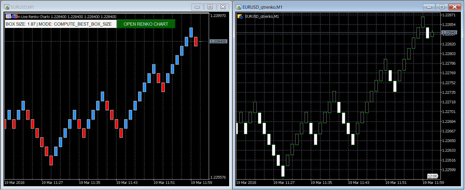 Индикатор charts. Индикатор Renko mt4. Индикатор Ренко графиков. Info Panel индикатор mt5. Индикатор Флюта для Renko.